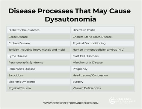 Dysautonomia also can occur as a primary or main condition, or it can happen along with Degenerative neurological diseases, such as Parkinson&39;s disease; Multiple system atrophy; Familial dysautonomia; The outlook for people with dysautonomia depends on the case. . Do i have dysautonomia quiz